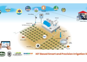 ऊटीतील चहा मळ्यात आयओटी तंत्रज्ञानावर आधारित स्मॉर्ट आणि प्रिसिजन इरिगेशन यंत्रणा कार्यान्वित