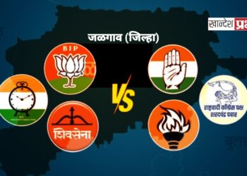 जळगाव जिल्ह्यात ‘महायुती’ने ‘मविआ’ला दिली मात