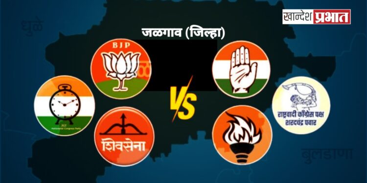 जळगाव जिल्ह्यात ‘महायुती’ने ‘मविआ’ला दिली मात