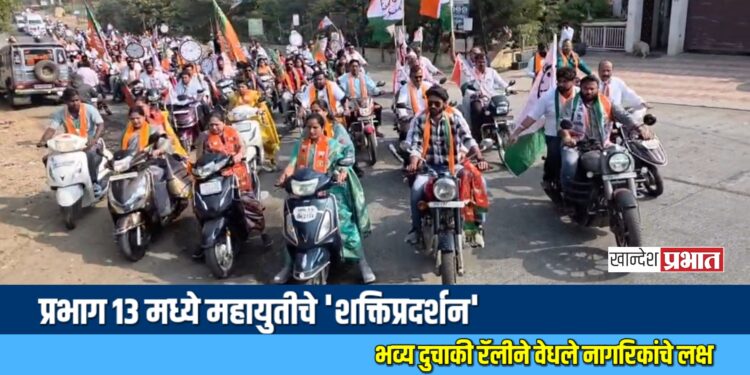 जळगाव: प्रभाग १३ मध्ये महायुतीचे ‘शक्तिप्रदर्शन’; भव्य दुचाकी रॅलीने वेधले नागरिकांचे लक्ष
