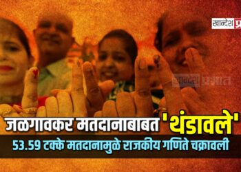 जळगावकर मतदानाबाबत ‘थंडावले’; ५३.५९ टक्के मतदानामुळे राजकीय गणिते चक्रावली