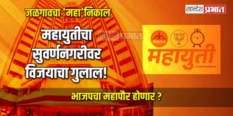 भाजपने ओलांडला बहुमताचा आकडा; शिंदे गट-अजित पवार गटाच्या साथीनं जळगावात महायुतीची निर्विवाद सत्ता