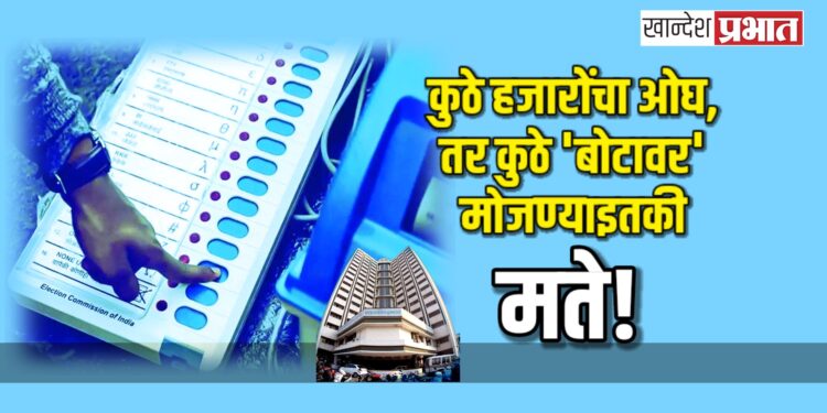कुठे हजारोंचा ओघ, तर कुठे ‘बोटावर’ मोजण्याइतकी मते!