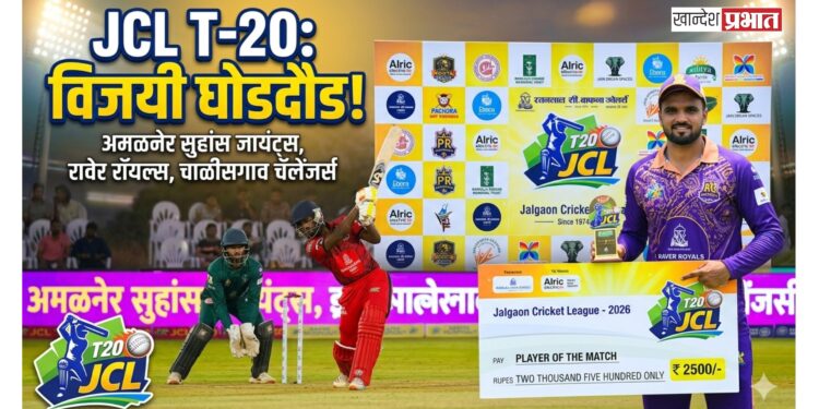 JCL T-20: अमळनेर सुहांस जायंट्स, रावेर रॉयल्स आणि चाळीसगाव चॅलेंजर्सची विजयी घोडदौड