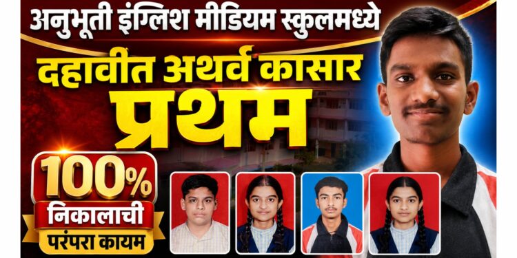 अनुभूती इंग्लिश मीडियम स्कूलमध्ये दहावीत अथर्व कासार प्रथम; १०० टक्के निकालाची परंपरा कायम