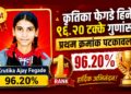 कृतिका फेगडे हिने ९६.२० टक्के गुणांसह प्रथम क्रमांक पटकावला