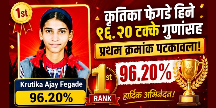 कृतिका फेगडे हिने ९६.२० टक्के गुणांसह प्रथम क्रमांक पटकावला