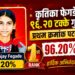 कृतिका फेगडे हिने ९६.२० टक्के गुणांसह प्रथम क्रमांक पटकावला