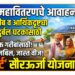 महावितरणचे आवाहन: गरीब व आर्थिकदृष्ट्या दुर्बल घटकांसाठी ‘स्मार्ट’ सौरऊर्जा योजना
