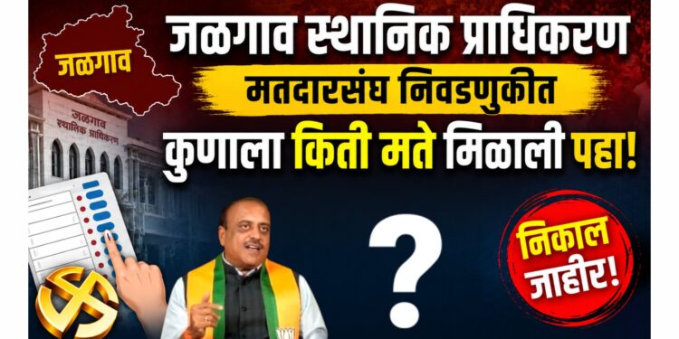 जळगाव स्थानिक प्राधिकरण मतदारसंघ निवडणुकीत कुणाला किती मते मिळाली पहा!